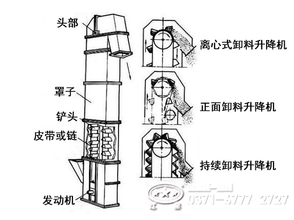 提升机内部结构