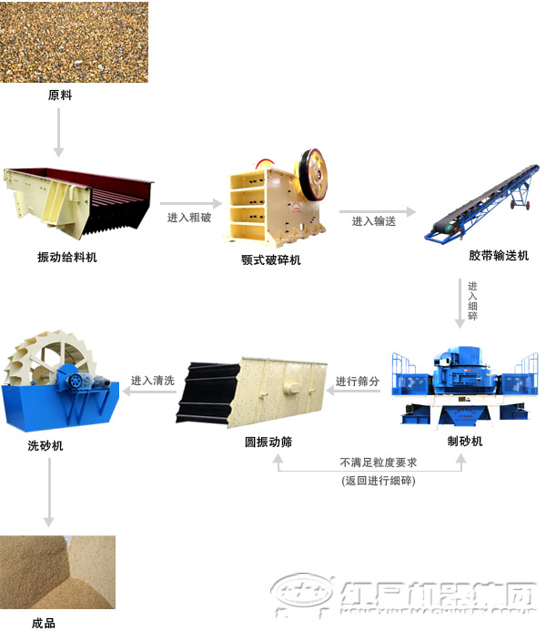 破碎生产线加工流程