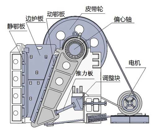 鄂式破碎机结构图