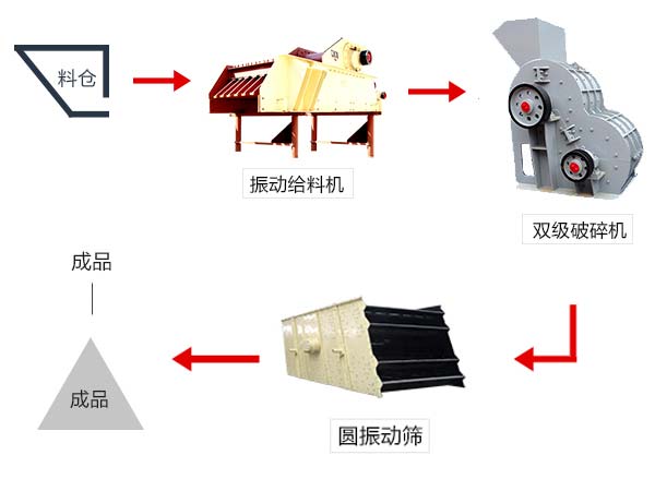 由无筛底双级破碎机配合组成的煤泥破碎生产工艺