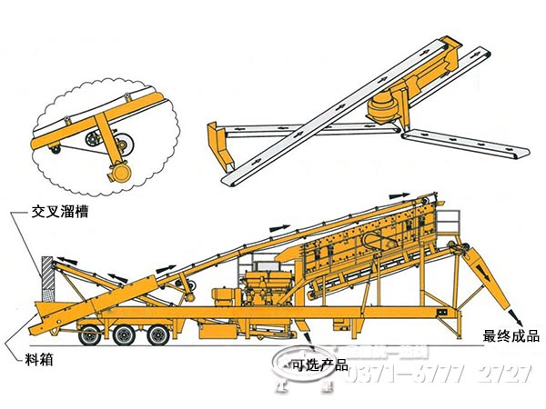 建筑垃圾移动破碎站内部结构