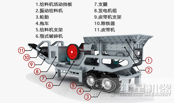 车载鄂式移动碎石机内部结构图