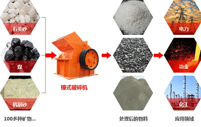 锤式破碎机可以破碎硅石不？