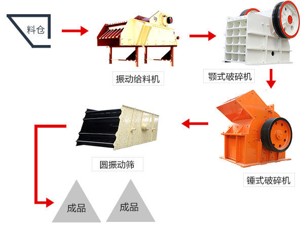 由锤式破碎机主导配合而成的块煤破碎工艺