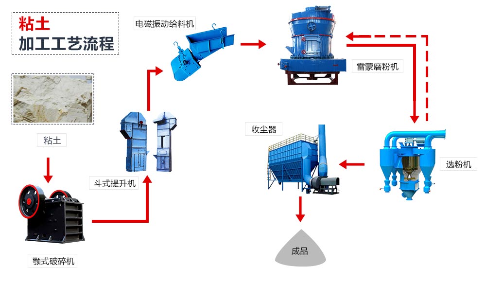 重钙粉磨粉工艺流程