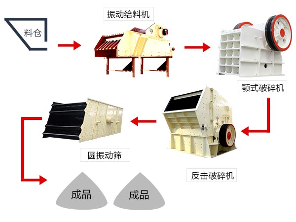 1小时可产100方的石子生产线配置及价格