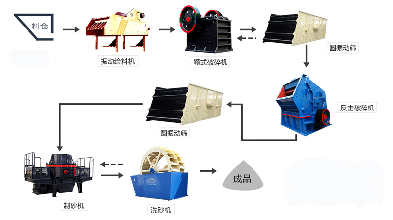 白云岩破碎生产线工艺流程