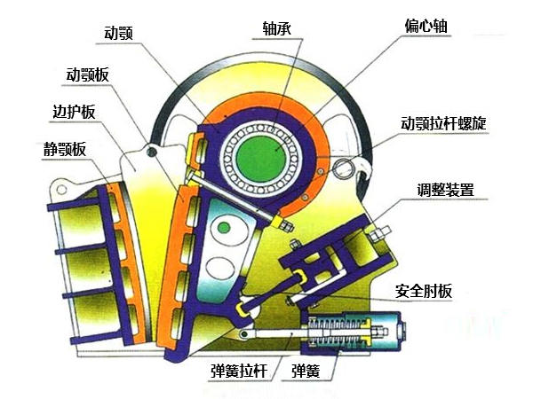 1200×1500颚式破碎机内部结构