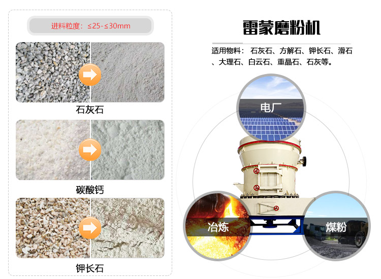 磨粉设备研磨效果图