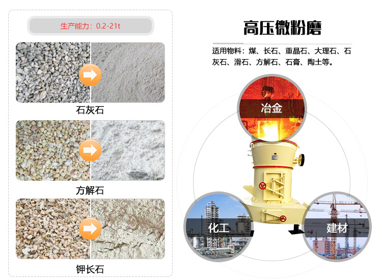 高压微粉磨用途