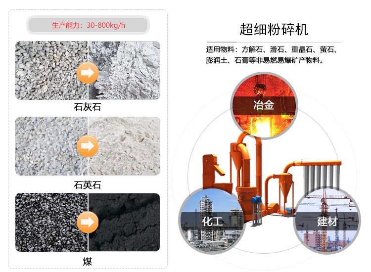 这部超细粉碎机用于1000目石灰石制粉很是合适