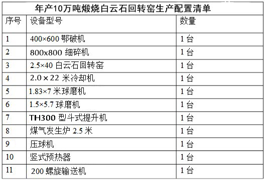 白云石回转窑生产工艺设备配置清单图