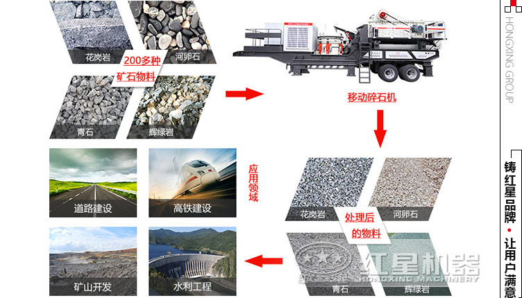 移动碎石机应用领域