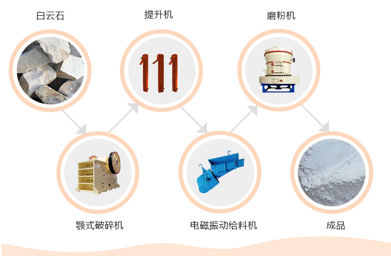 双飞粉生产线工艺流程全方位详解