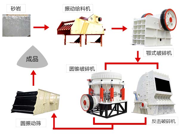 常见的双机组合作业流程