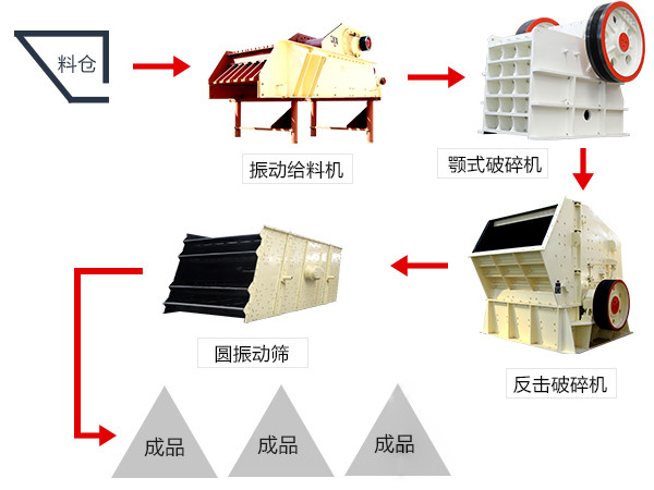 砂石料生产线的一般流程