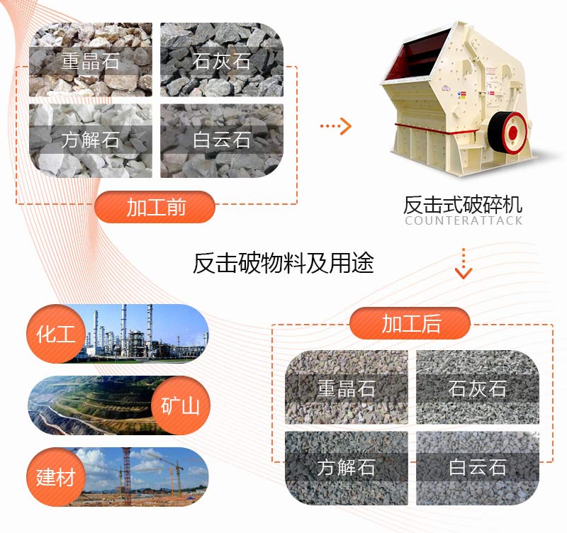 反击破物料及用途