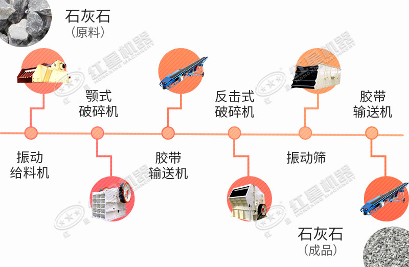 大型石料厂生产线工艺