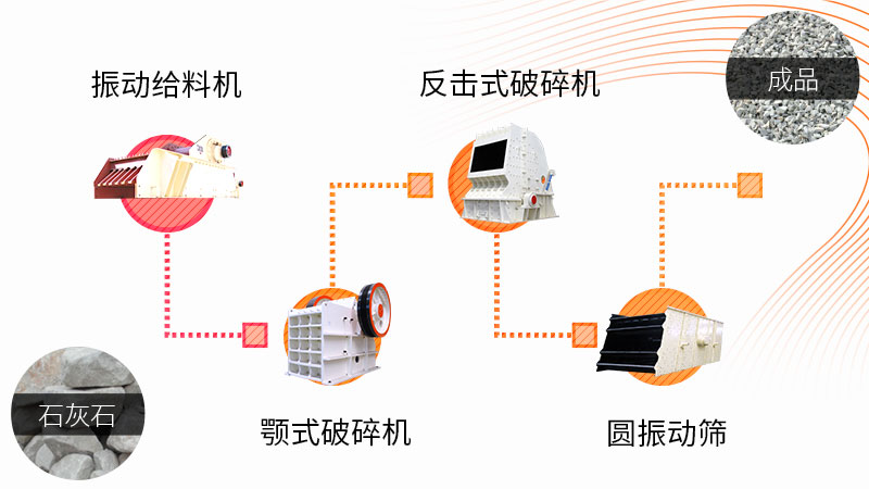 以破碎为主的碎石生产线