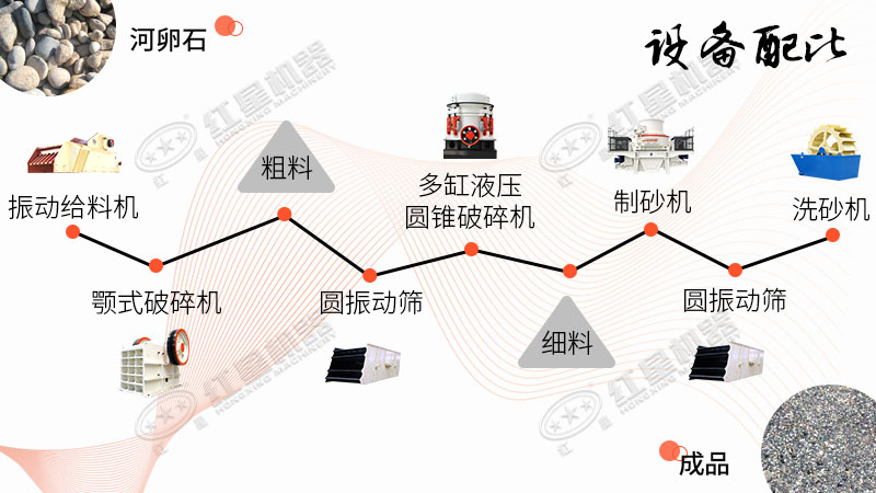 河卵石碎石工艺流程配置