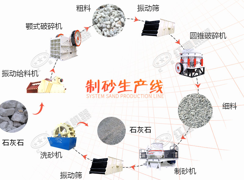 大块石头碎石工艺流程