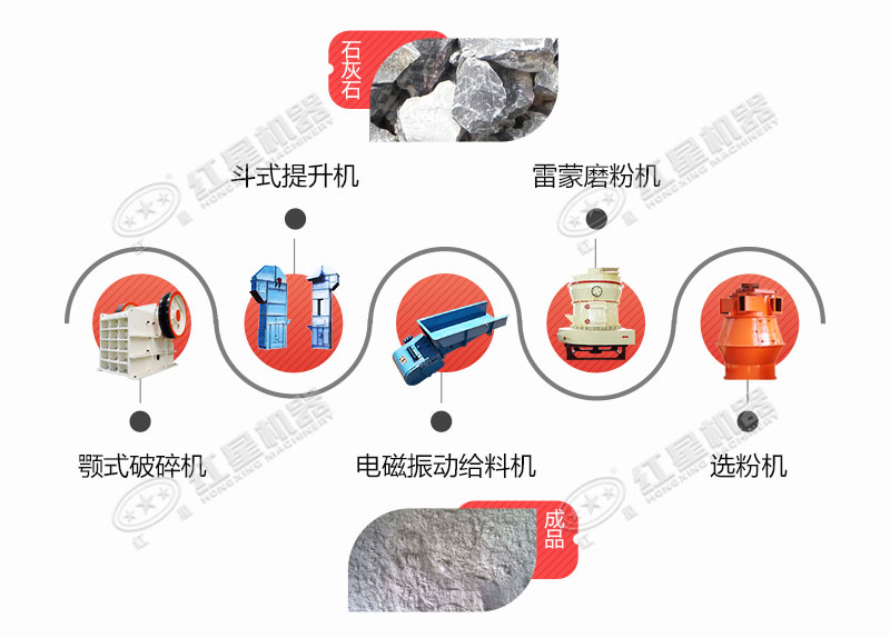 由超细磨配合组成的石灰石磨粉生产线