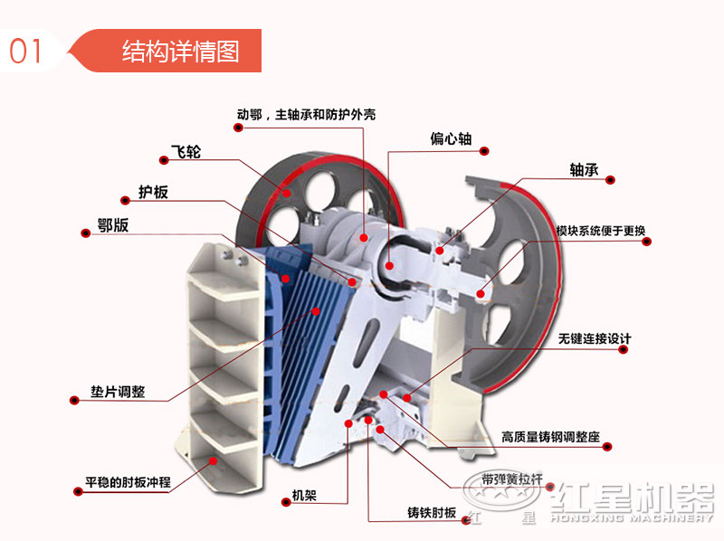 750*1060鄂破机内部结构详细配比图