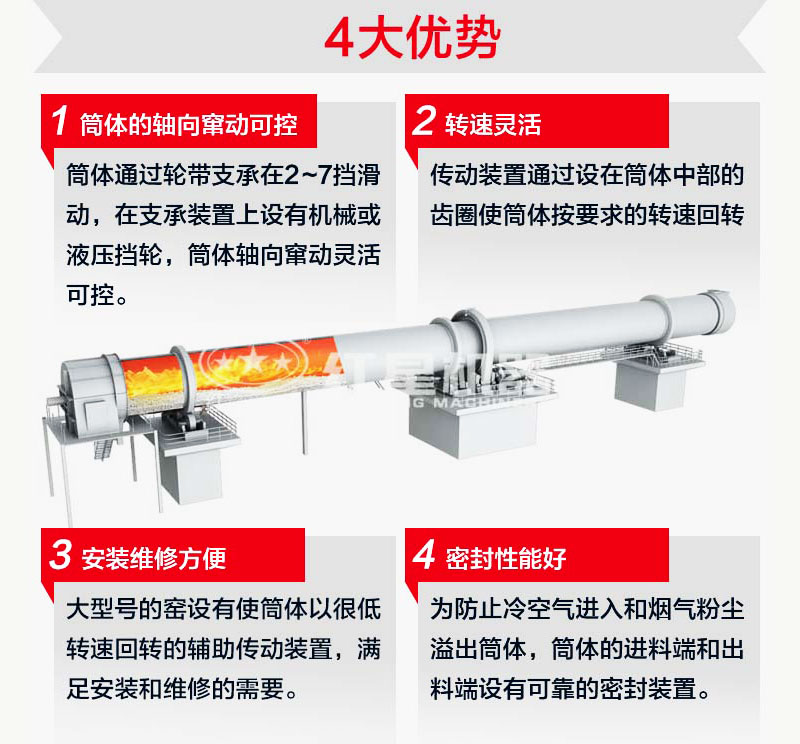 回转窑优势特点罗列