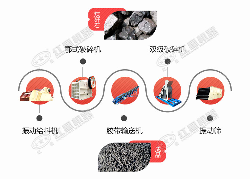 煤矸石破碎生产线工艺流程