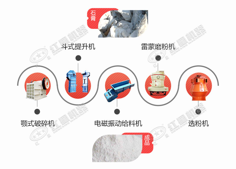 投资一套石膏磨粉机器需要多少钱