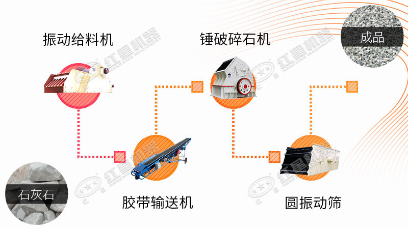 石灰石碎石工艺流程配置