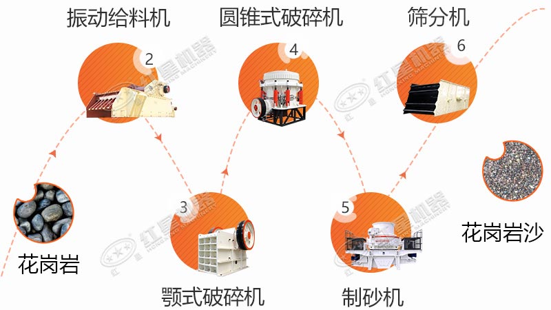花岗岩生产线流程之一