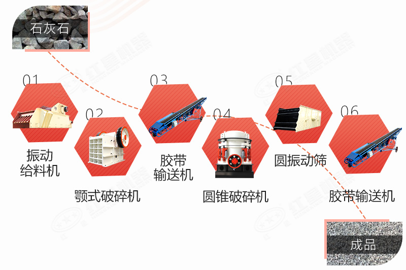 石灰石破碎生产线工艺流程