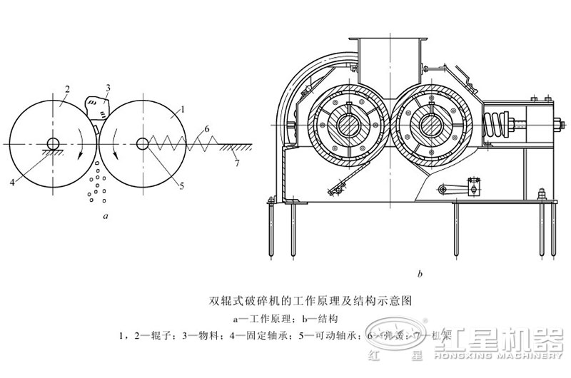 对辊制砂机可以调粗细吗？制沙效果怎么样