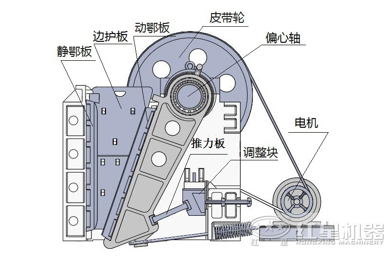 红星颚式细碎机结构图