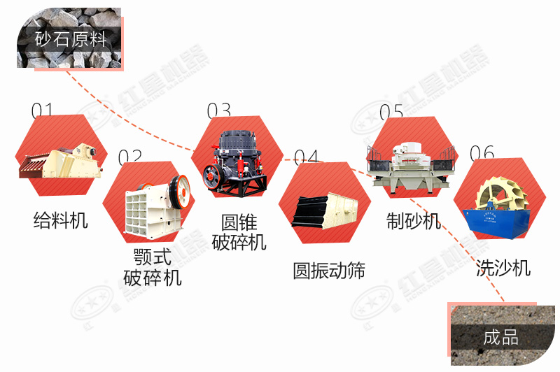 水洗砂生产线设备