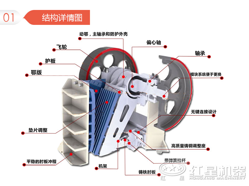 欧版颚式破碎机内部结构图