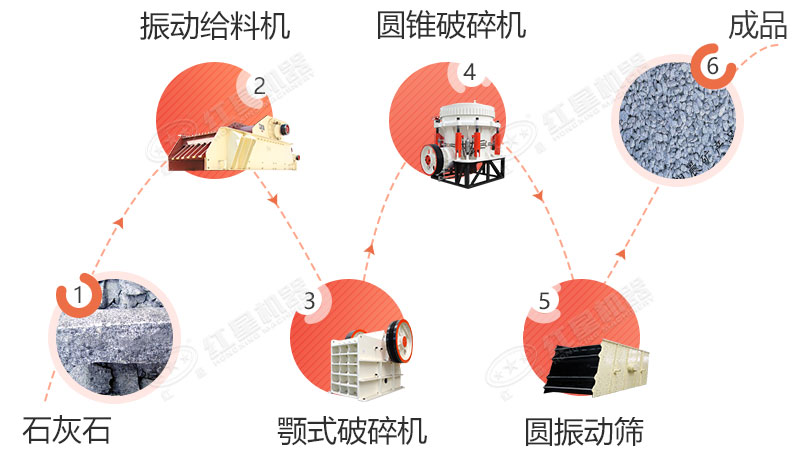 花岗岩碎石加工设备配置及流程