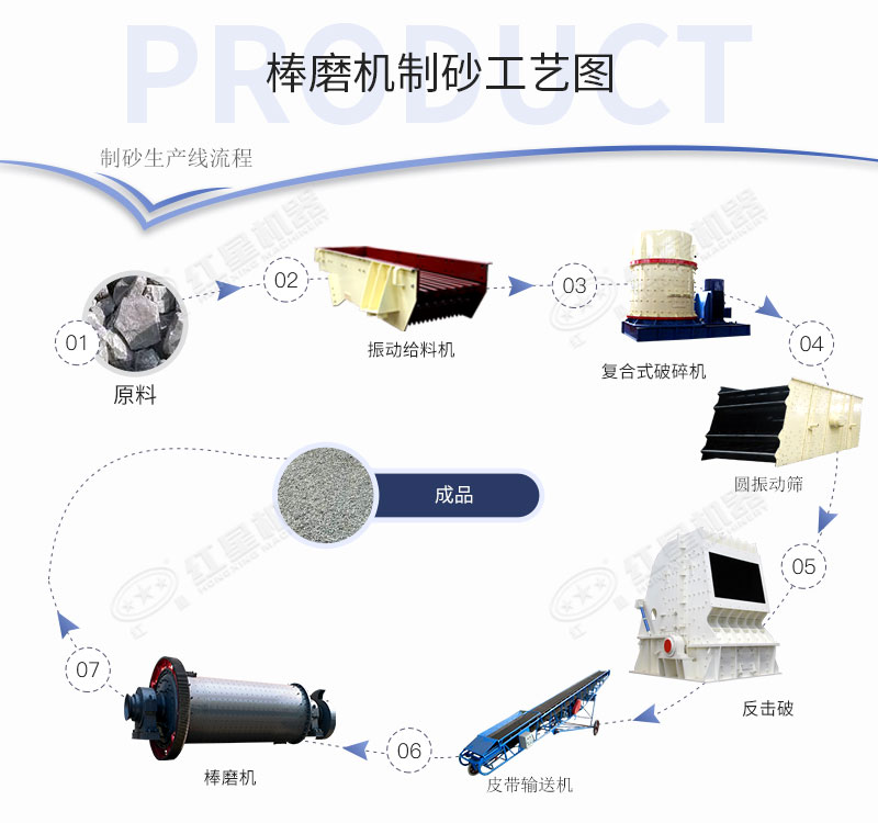 棒磨机制砂工艺