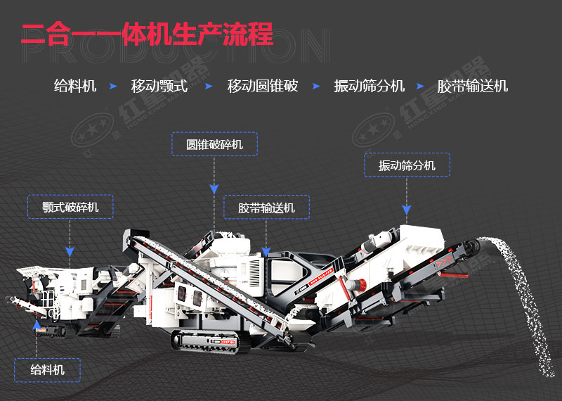 二合一移动颚式圆锥破一体机工艺流程