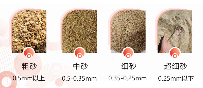不同石头生产出的不同规格的机制砂