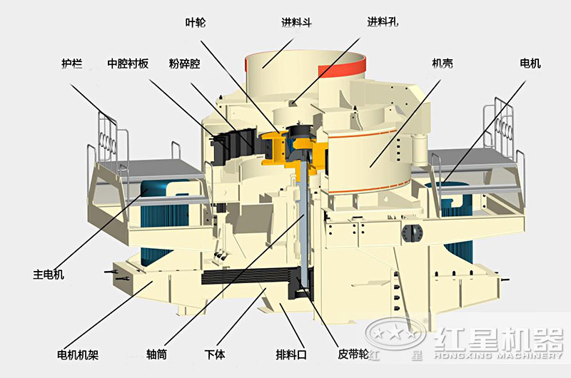 建筑用砂制砂机内部结构图