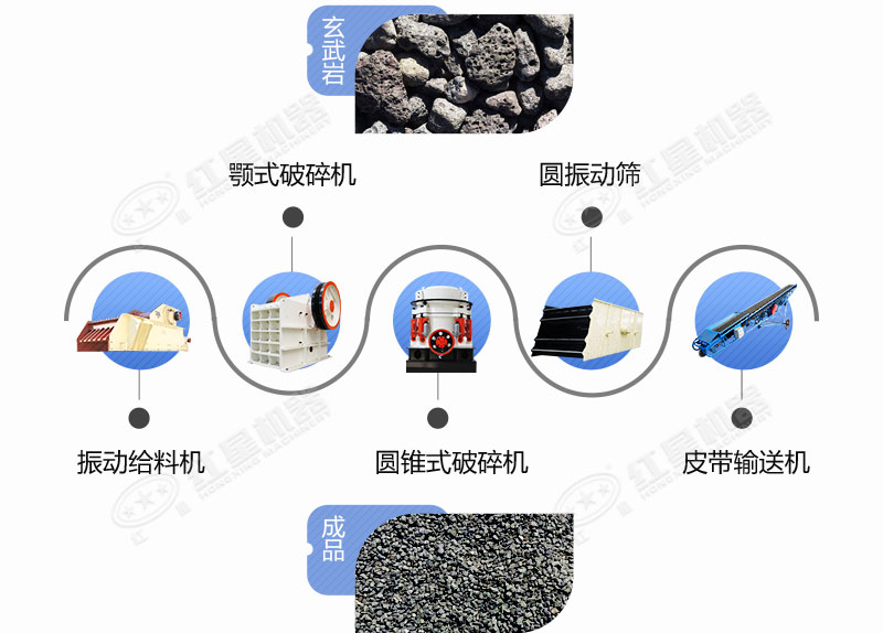 硬岩石子破碎生产线工艺流程