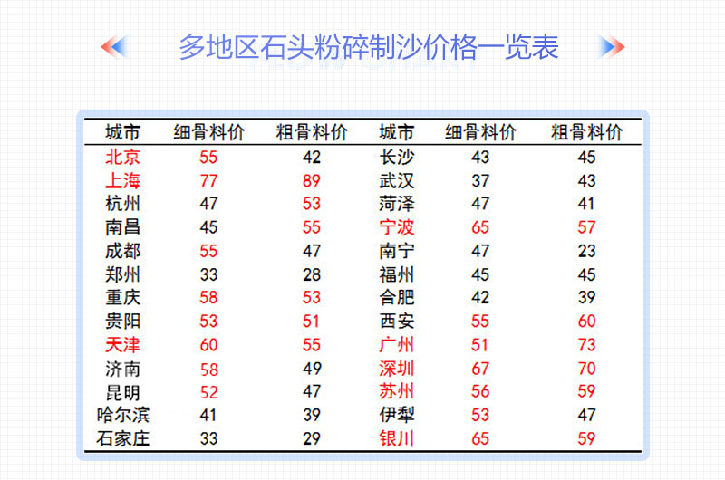 多地区石子价格一览表