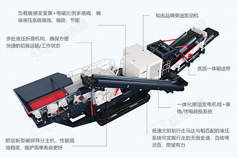 移动建筑垃圾粉碎筛分机