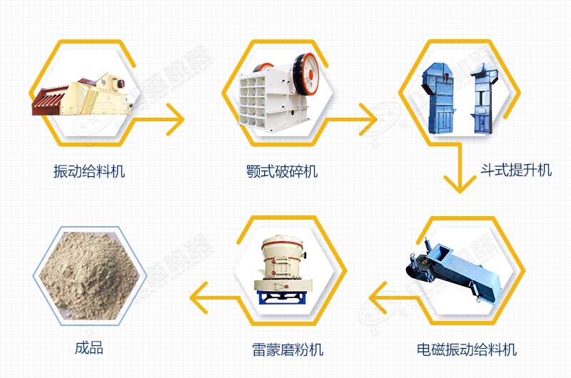 凹凸棒石磨粉工艺流程图