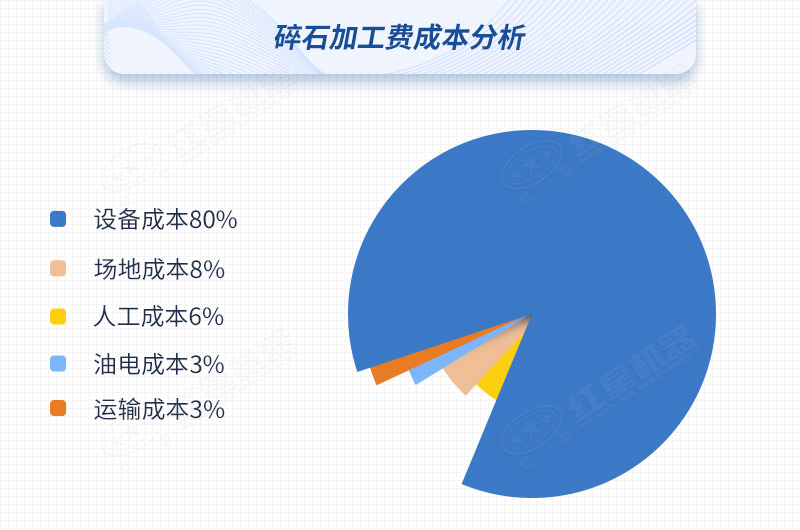 碎石加工费成本分析图