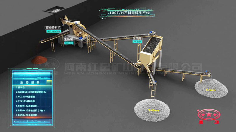 时产100吨青石破碎设备配置工艺流程