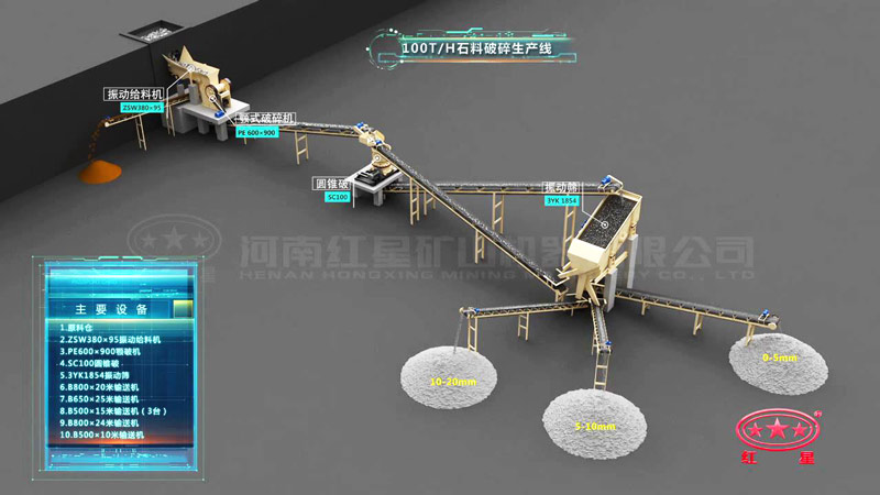 时产100吨花岗岩破碎生产线设备配置