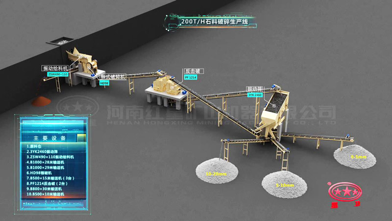 时产200吨石灰石破碎加工生产流程